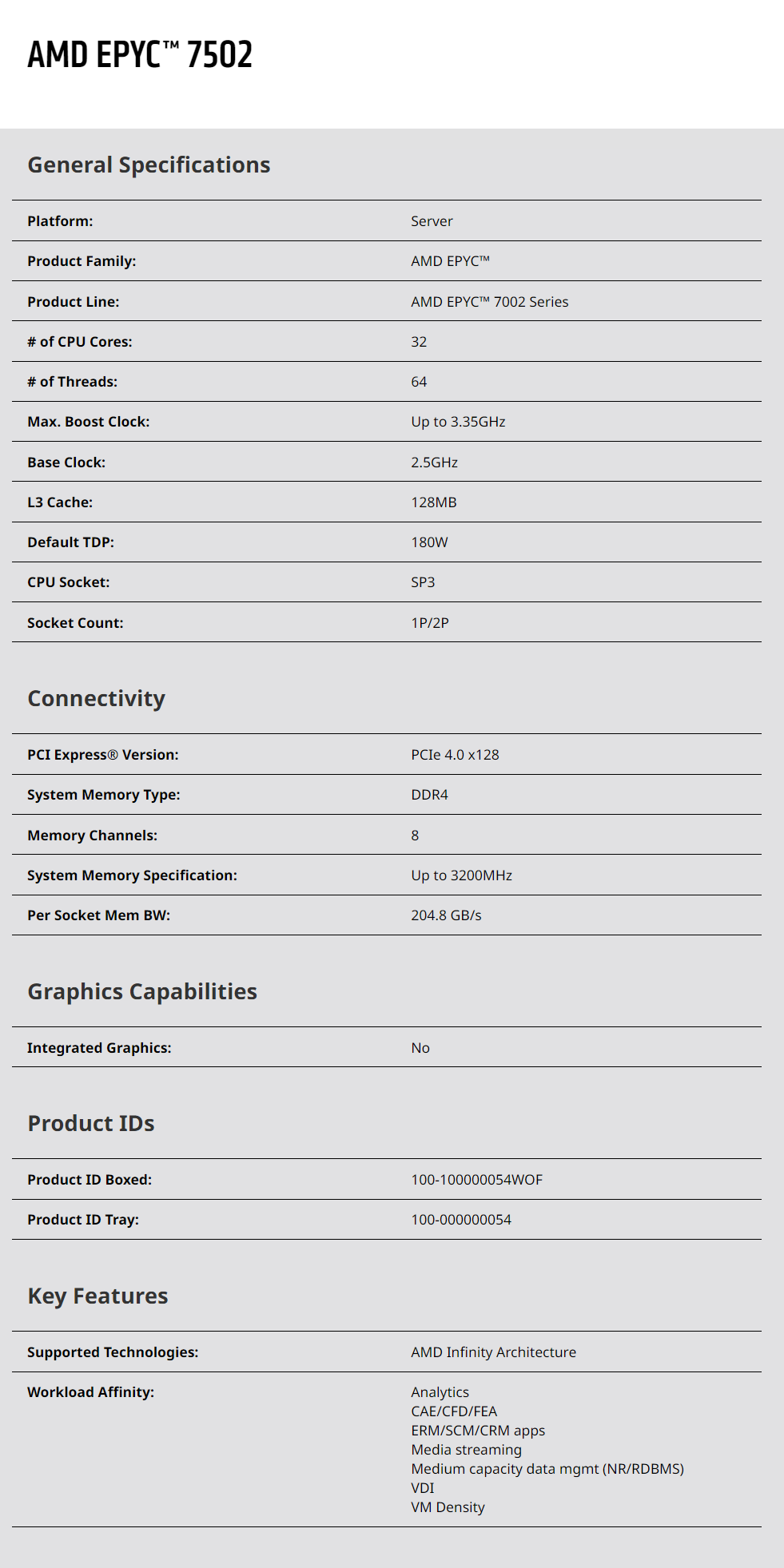 Epyc 7502-processor 32 kernen  - Ddr4 3200Mhz recensie en prijs